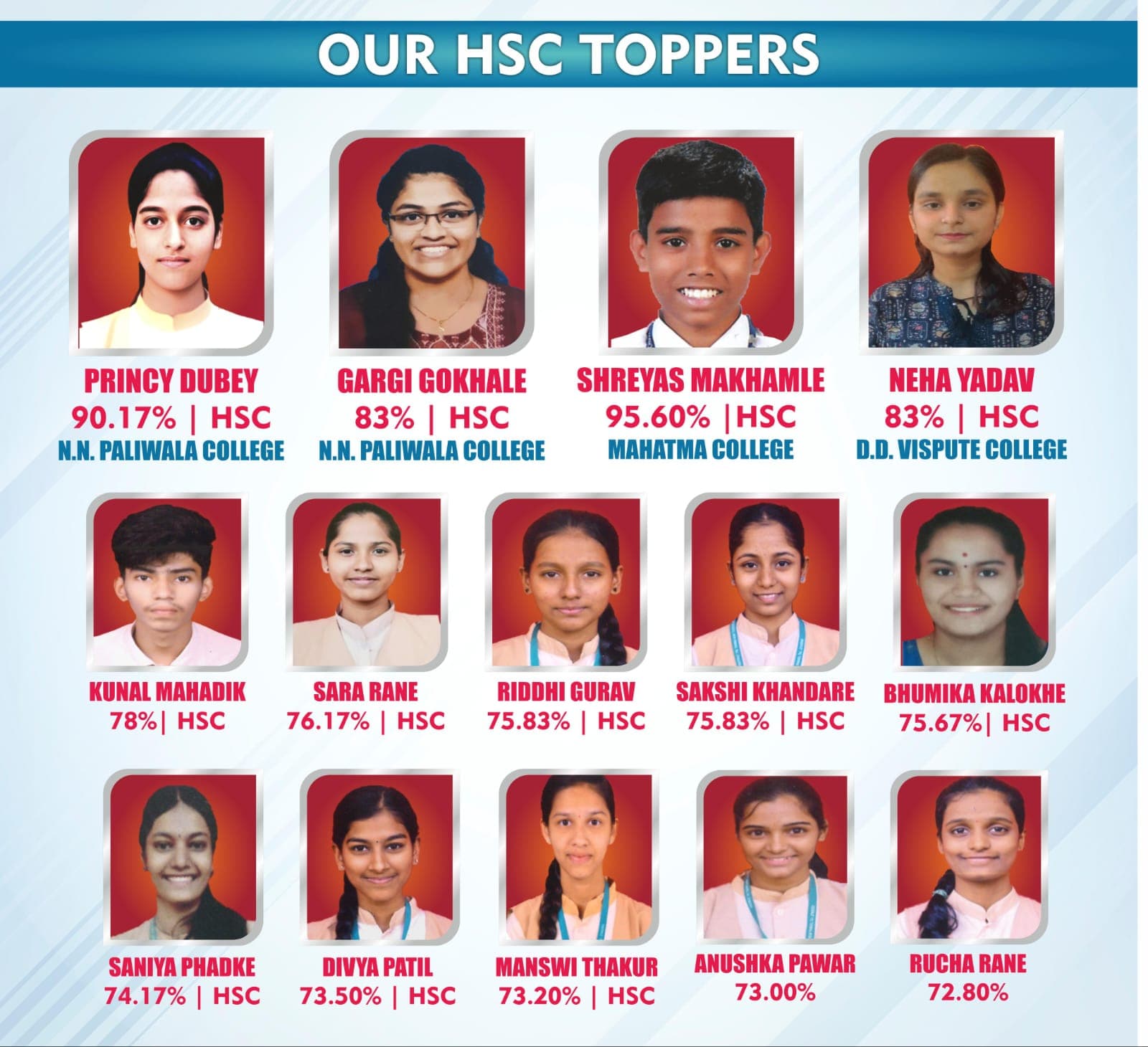 Toppers of 2025