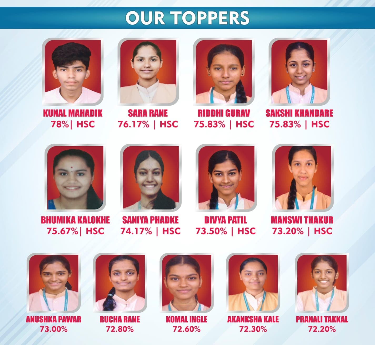 Toppers of 2024